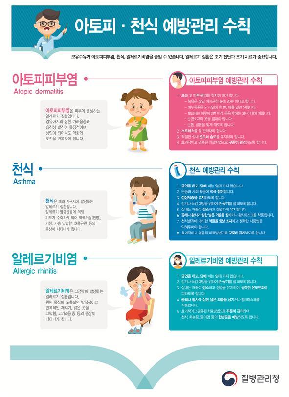 [사진=뉴시스]  아토피․천식 예방관리 수칙 홍보자료. 질병관리청은 11일 제15회 아토피·천식 예방관리 심포지엄을 연다고 밝혔다. (사진=뉴시스 DB) 2021.05.11. photo@newsis.com *재판매 및 DB 금지