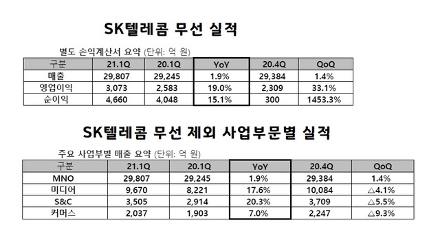 (출처: SK텔레콤)