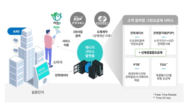 SKT, 광주시와 '그린요금제' 첫선…"참여하면 전기요금 할인"