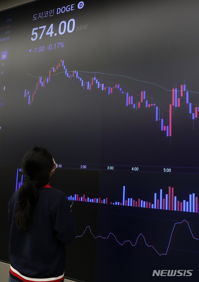 [서울=뉴시스]이영환 기자 = 지난달 11일 오전 서울 강남구 암호화폐거래소 업비트 라운지에 도지코인 시세가 표시되고 있다. 2021.05.11. 20hwan@newsis.com