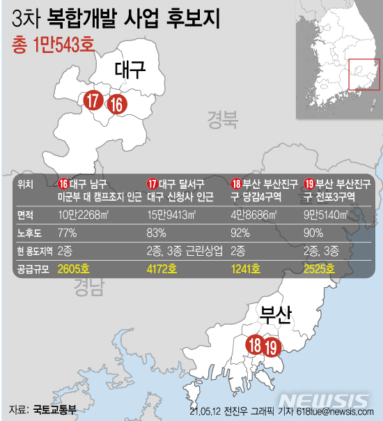 [서울=뉴시스] 12일 국토교통부에 따르면 정부가 3차 도심 공공주택 복합개발 사업 후보지로 대구 2곳과 부산 2곳 등 총 4곳을 선정했다. 처음으로 지방 대도시권 후보지를 선정한 것이다. (그래픽=전진우 기자) 618tue@newsis.com