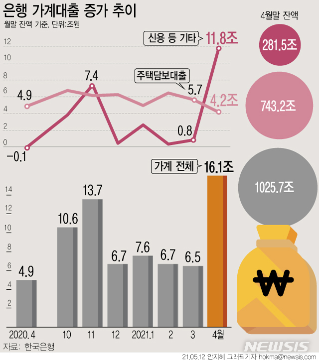 [서울=뉴시스] 