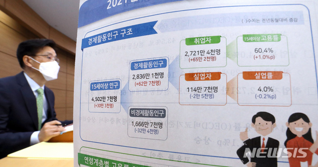 [세종=뉴시스]강종민 기자 = 정동명 통계청 사회통계국장이 12일 오전 정부세종청사에서 2021년 4월 고용동향을 발표하고 있다. 지난달 취업자 수는 65만2000명으로 2014년 8월(67만명) 이후 6년8개월 만에 가장 큰 폭으로 증가했다. 2021.05.12.&nbsp; ppkjm@newsis.com