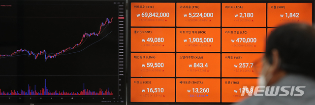 [서울=뉴시스]조수정 기자 = 12일 오후 서울 강남구 암호화폐 거래소 빗썸 강남고객센터에서 전광판에 비트코인, 이더리움 등 암호화폐 가격이 표시되고 있다. 2021.05.12. chocrystal@newsis.com