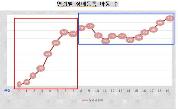  *재판매 및 DB 금지