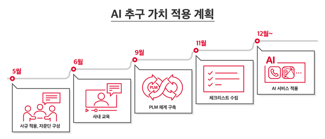 (출처: SK텔레콤)