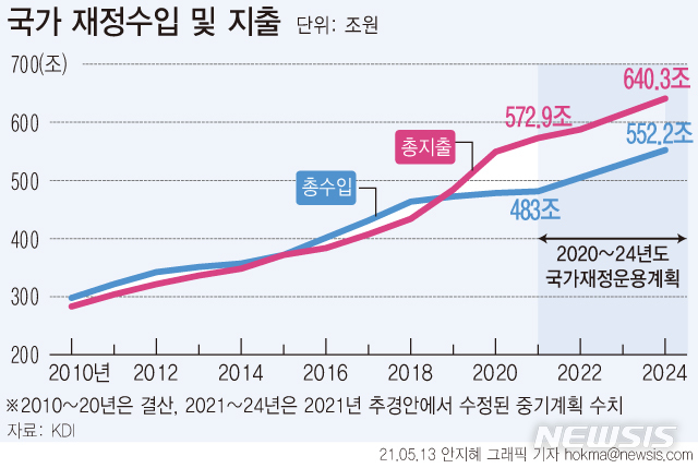 "지원금 80%·캐시백 필요"…홍남기, 여·야 맹폭에도 '뚝심'