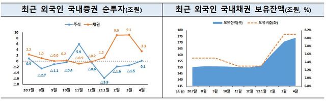 미 테이퍼링 가능성...금감원, 외인 채권자금 유출 리스크 살펴본다