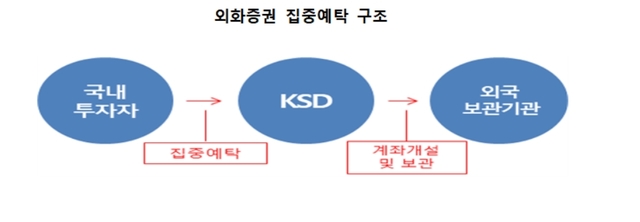 (자료=한국예탁결제원 제공) *재판매 및 DB 금지