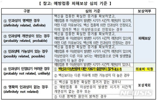 [서울=뉴시스] (제공=질병관리청) 