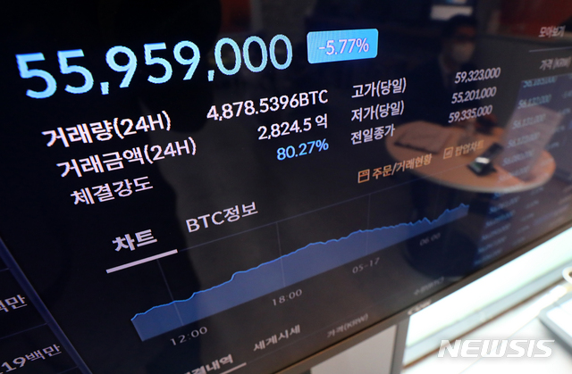 [서울=뉴시스]배훈식 기자 = 일론 머스크 테슬라 최고경영자(CEO)의 트위터 한 마디에 비트코인이 급락한 17일 오전 서울 강남구 빗썸 강남고객센터 전광판에 비트코인 시세가 하락세를 나타내고 있다. 머스크 CEO는 지난 16일(현지시간) 테슬라 소유 비트코인 매각을 시사하는 트윗을 남겼다. 2021.05.17. dahora83@newsis.com