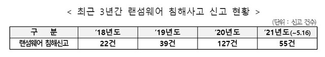 (출처: 과학기술정보통신부) *재판매 및 DB 금지