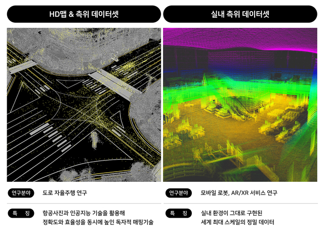 네이버, 자율주행·로봇·XR 연구용 데이터셋 총망라 '사이트' 열어