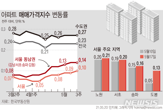 [서울=뉴시스] 