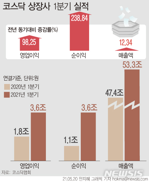 [서울=뉴시스] 