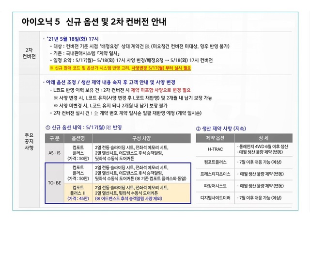 '보조금 놓칠라'…현대차, 아이오닉5 출고 안간힘(종합)