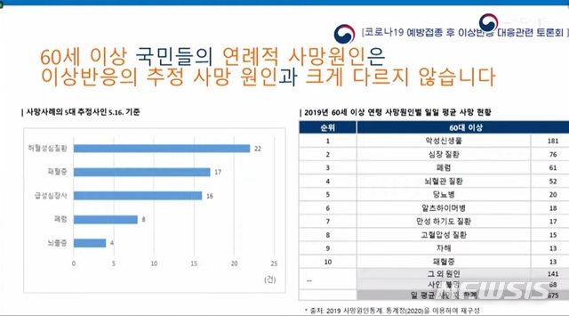 [서울=뉴시스] 질병관리청 '코로나19 예방접종 후 이상반응에 대한 모든 것' 토론회 유튜브 영상 캡쳐