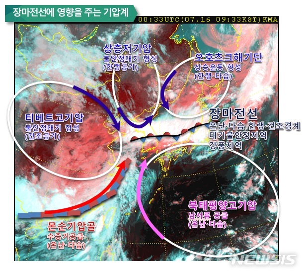[서울=뉴시스]장마전선에 영향을 주는 기압계.2021.05.21.(사진=기상청 제공)photo@newsis.com