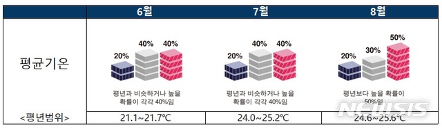 [서울=뉴시스]여름철 평균기온.2021.05.24.(사진=기상청 제공)photo@newsis.com 