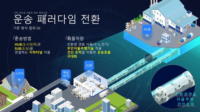 지하화를 통한 운송혁신. *재판매 및 DB 금지