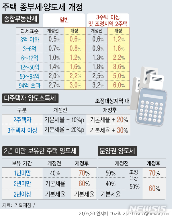 [징벌적 양도세③]신경전 벌이는 여야…전문가들 "효과 없고 투기 우려"