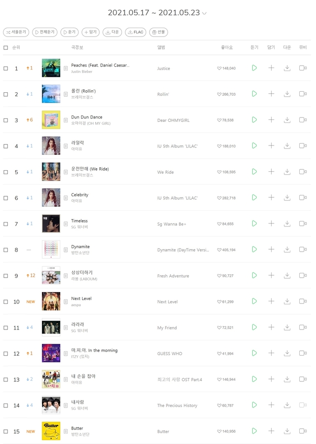 [서울=뉴시스] 멜론 주간차트. 2021.05.26. (사진 = 멜론 제공) photo@newsis.com