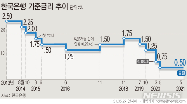 [서울=뉴시스] 