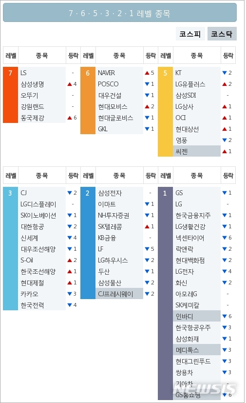 [빅데이터MSI]시장심리 톱5, LS·삼성생명·오뚜기·강원랜드·동국제강