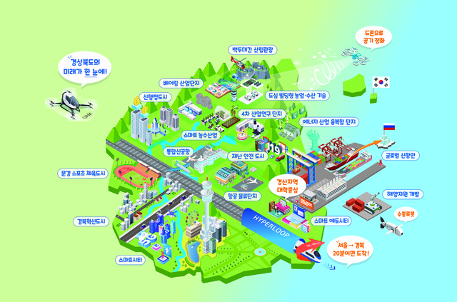 [안동=뉴시스] 2040 경상북도 미래 구상안. (경북도 제공) 2021.05.28 *재판매 및 DB 금지