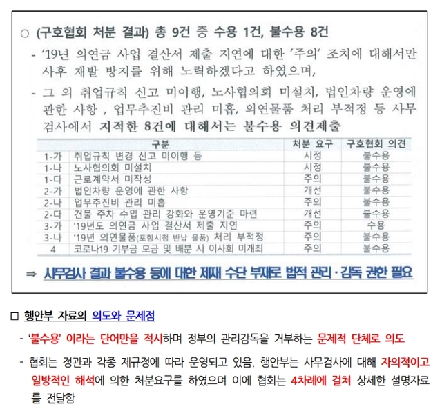 [세종=뉴시스]희망브리지 재해구호협회는 행정안전부가 국회에 제출한 이사회·배분위원회 개혁 관련 재해구호법 개정안 관련 설명자료에 대해 반발했다. 자료는 행안부의 설명자료와 재해구호협회의 반박자료 내용 일부. (자료=재해구호협회 제공) 2021.05.30. photo@newsis.com *재판매 및 DB 금지