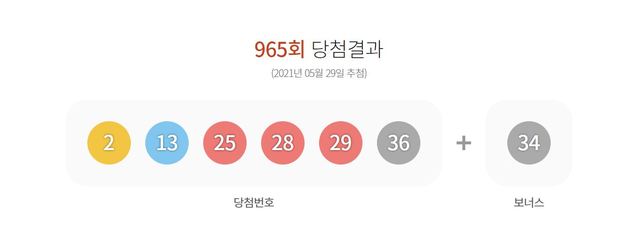 [서울=뉴시스] 제965회 동행복권 로또 추첨 결과. (사진=로또 홈페이지 갈무리) 2021.05.29. photo@newsis.com  *재판매 및 DB 금지