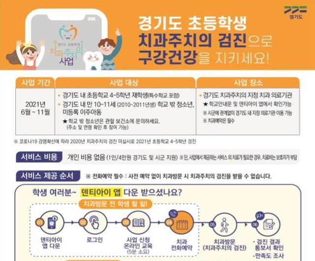 초등학생 치과주치의 사업. *재판매 및 DB 금지