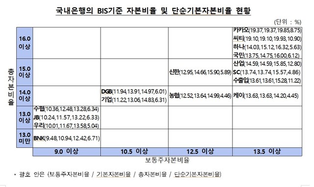 [서울=뉴시스]  (자료=금융감독원 제공) 2021.06.01 photo@newsis.com *재판매 및 DB 금지