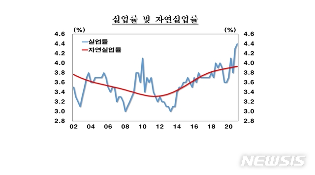 [서울=뉴시스] 