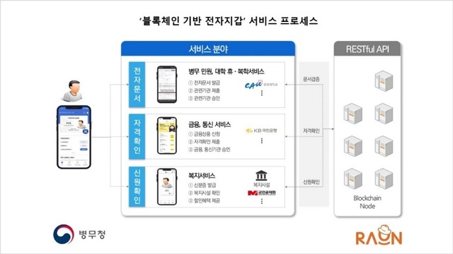 출처=라온시큐어 *재판매 및 DB 금지
