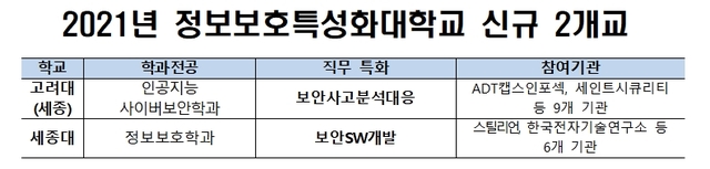 (출처: 과학기술정보통신부)