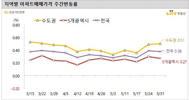 시흥·부평 아파트값 큰 폭 상승…전세도 올랐다