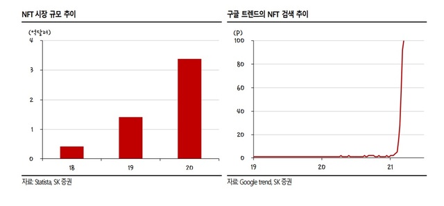 출처=SK증권 *재판매 및 DB 금지