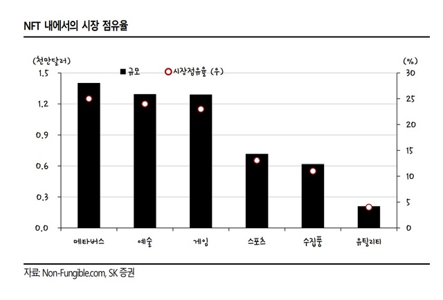 출처=SK증권 *재판매 및 DB 금지