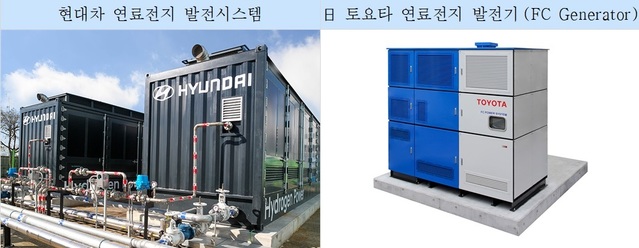 [서울=뉴시스]연료전지.(사진=한국자동차연구원 제공) 2021.6.7 photo@newsis.com *재판매 및 DB 금지