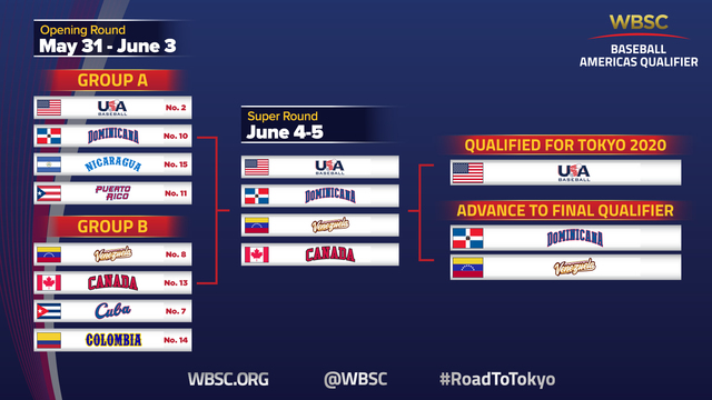 미국이 미주 대륙 예선을 통해 도쿄 올림픽 본선 진출을 확정했다. (사진=WBSC 트위터) *재판매 및 DB 금지