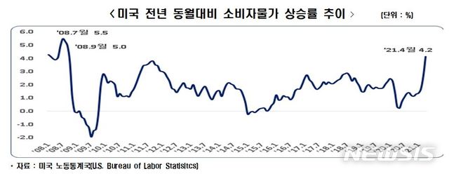 "美 금리인상시 국내 가구당 연이자 250만원까지 늘어"
