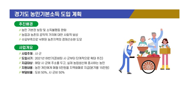 경기도 농민기본소득 시행계획. (사진=경기도 제공) *재판매 및 DB 금지