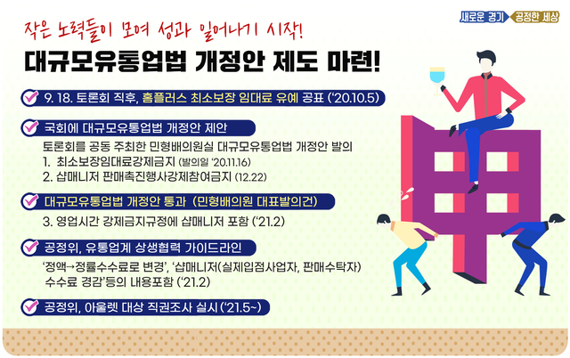 경기도, 복합쇼핑몰․아웃렛내 입점업체 보호. *재판매 및 DB 금지