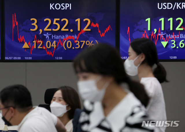 [서울=뉴시스]조성우 기자 = 코스피가 전 거래일(3240.08)보다 12.04포인트(0.37%) 오른 3252.12에 거래를 마친 7일 오후 서울 중구 하나은행 딜링룸에서 딜러들이 업무를 보고 있다. 지수가 종가 기준 사상 최고치를 경신한 것은 지난달 10일(3249.30) 이후 한 달여 만이다. 코스닥지수는 전 거래일(987.58)보다 1.72포인트(0.17%) 내린 985.86에 마감했다. 원·달러 환율은 전 거래일(1116.5원)보다 3.6원 내린 1112.9원에 마감했다. 2021.06.07. xconfind@newsis.com