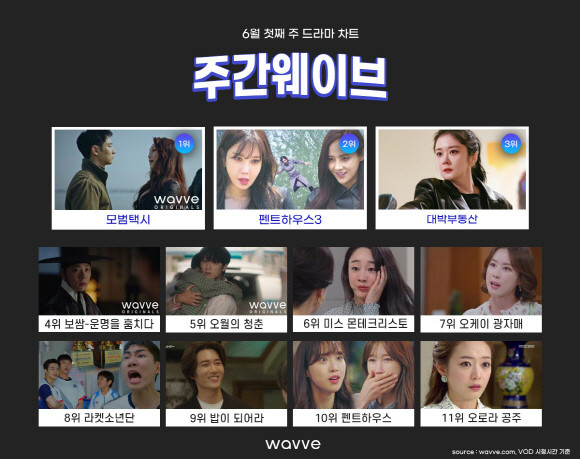 [서울=뉴시스] SBS '펜트하우스3' . (사진 = 웨이브) 2021.06.08. photo@newsis.com *재판매 및 DB 금지