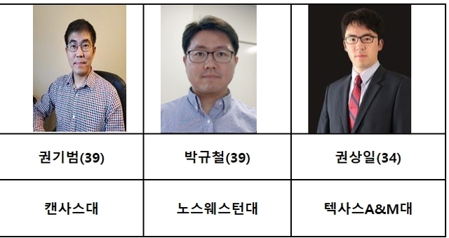 [서울=뉴시스]2021한화 신진 교수상에 권기범‧박규철‧권상일 교수 선정(사진=한화솔루션 제공) *재판매 및 DB 금지