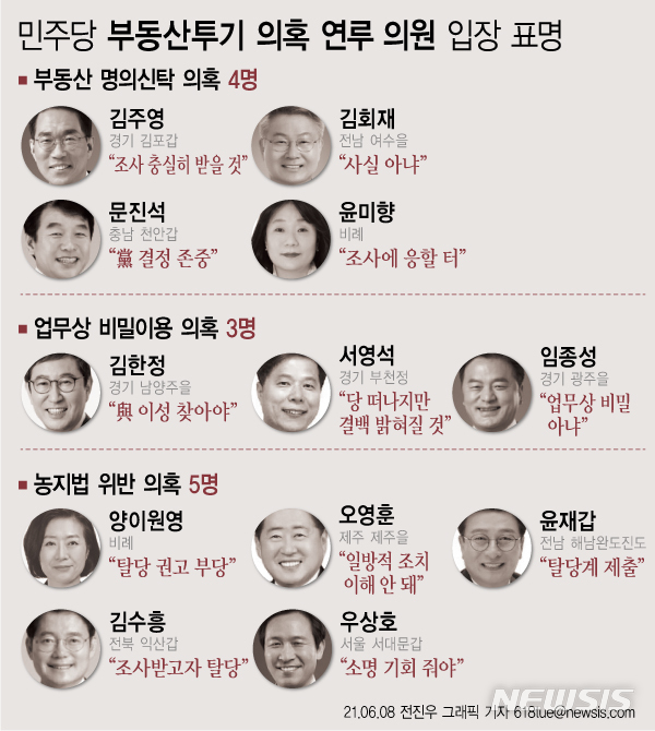 [서울=뉴시스] 더불어민주당은 지난 8일 국민권익위원회의 부동산 거래 전수조사 결과 투기 의혹에 연루된 것으로 밝혀진 의원 12명의 명단을 공개했다. 이들 중 6명은 본인이 투기성 거래를 한 의혹을 받고 있고, 5명은 배우자, 1명은 직계 가족이 투기가 의심되는 거래를 한 경우였다. (그래픽=전진우 기자) 618tue@newsis.com