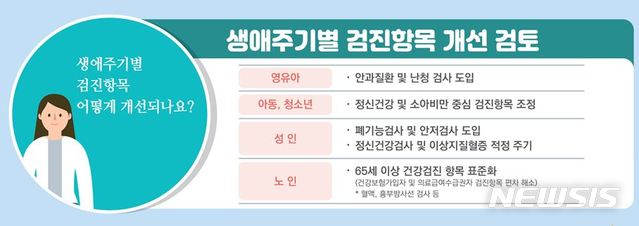 [서울=뉴시스] 생애주기별 검진항목 개선 검토 (제공=보건복지부)