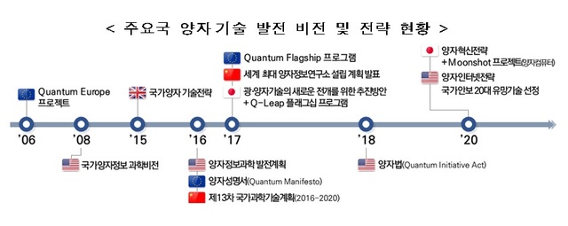 과기부, 미래 산업·안보의 게임체인저 '양자기술·산업' 육성법 시행